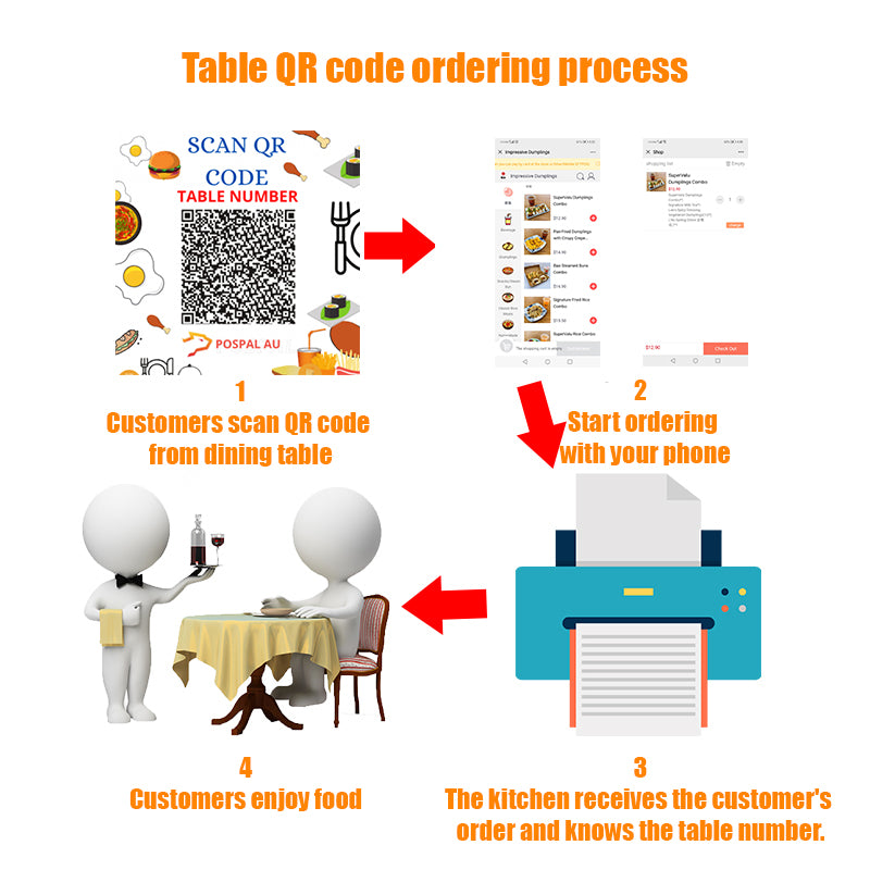 Pospal Virtual - Self Ordering System