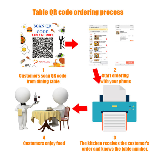 Pospal Virtual - Self Ordering System