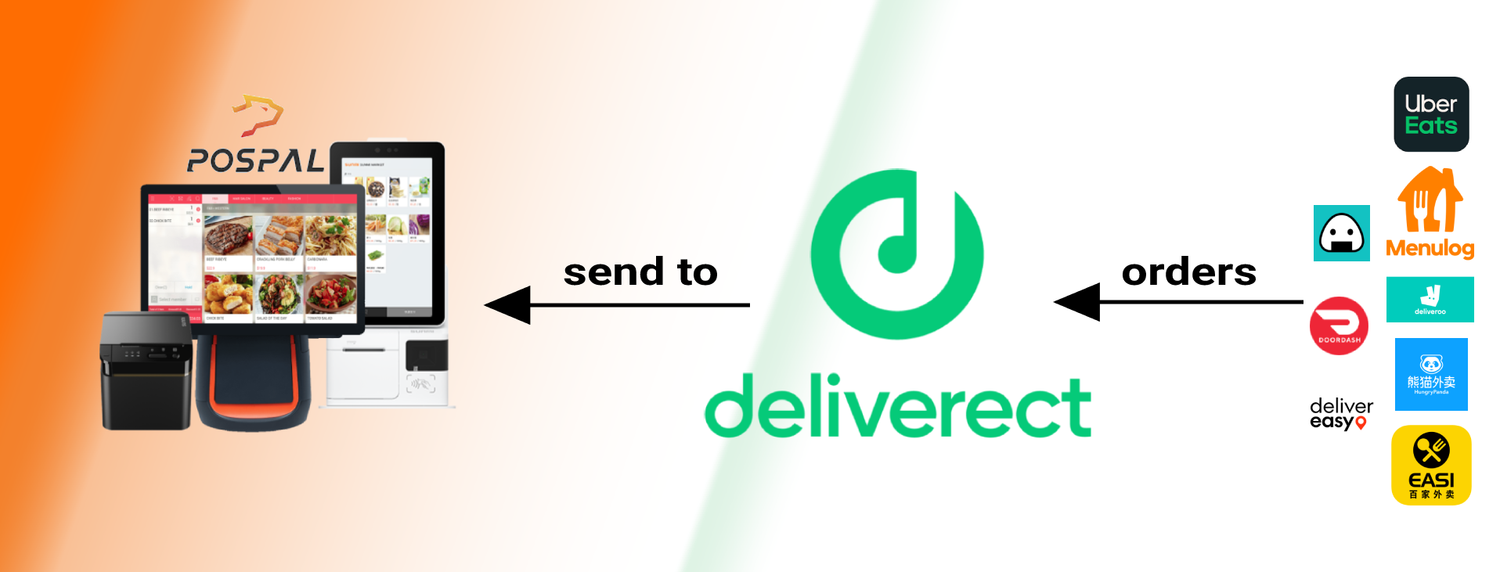 Deliverect Login Deliverect
